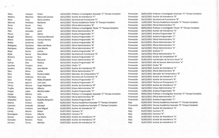 Por irregulares detiene la rectoría, plazas y promociones a familiares, ex funcionarios y amigos de Raúl Cárdenas.