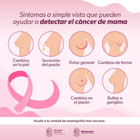 Conoce los síntomas que indican la presencia de cáncer de mama