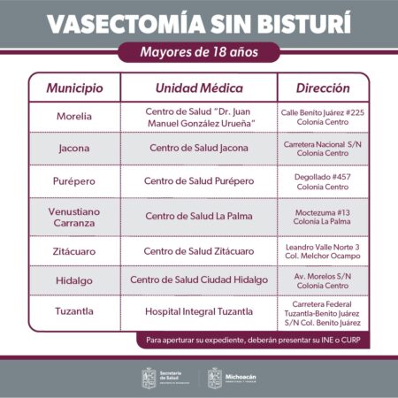 SSM ofrece vasectomías gratuitas en 13 unidades médicas del estado