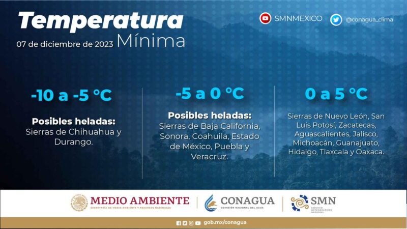 Lluvias y bajas temperaturas durante este jueves en Michoacán; pide PC extremar precauciones