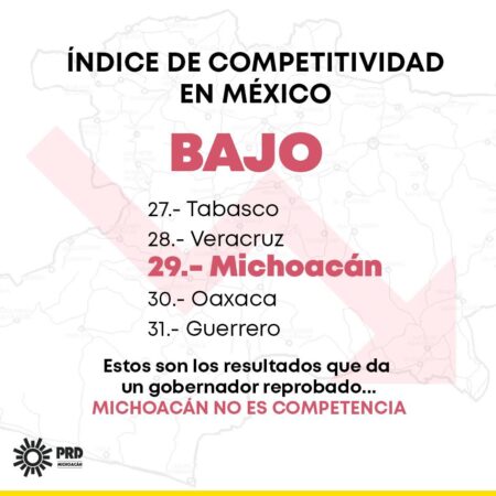 Michoacán en el lugar 29 en competitividad; urge atender el tema: PRD