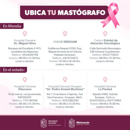 Febrero, mes de la Lucha contra el Cáncer y la mastografía gratuita