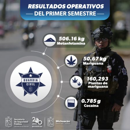 Guardia Civil aseguró más de 550 kg de drogas en primer semestre de 2024