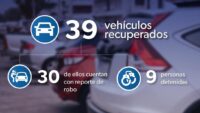 Recupera SSP 39 vehículos en 15 municipios; hay 9 detenidos 