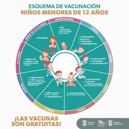 Últimos días de vacunación en la Jornada Nacional de Salud Pública