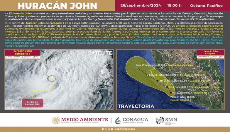 Vigilancia permanente ante el paso del huracán John: PC estatal