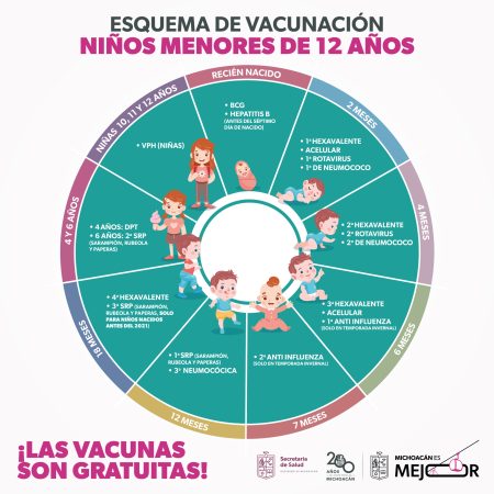 Centro de salud de Morelia, con vacunación gratuita todo el año: SSM