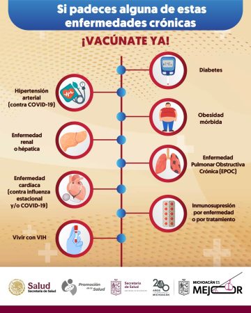 Si tienes alguna de estas enfermedades debes vacunarte contra la influenza: SSM